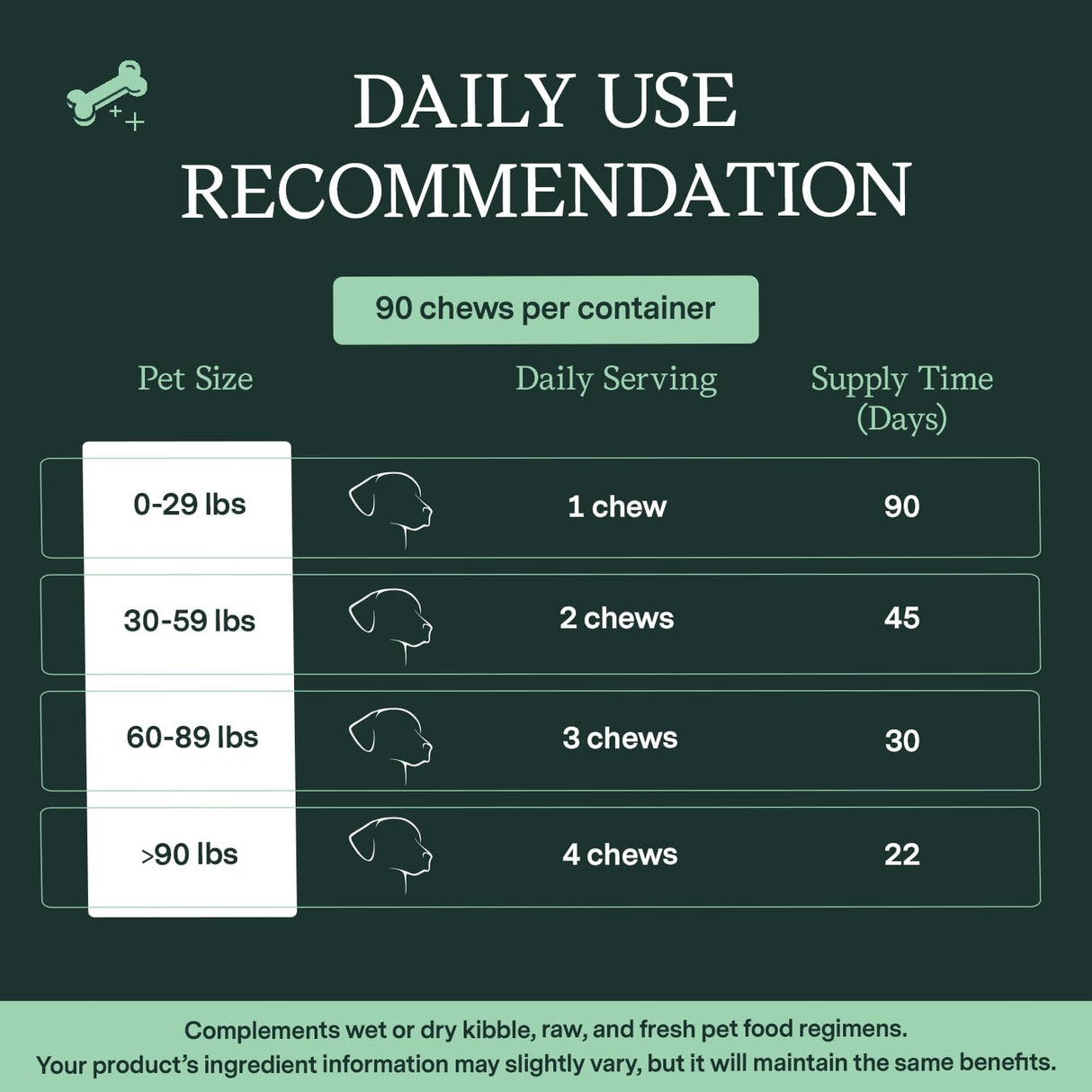 Fera Pet Organics Hip + Joint Supplement for Dogs 90 Masticables
