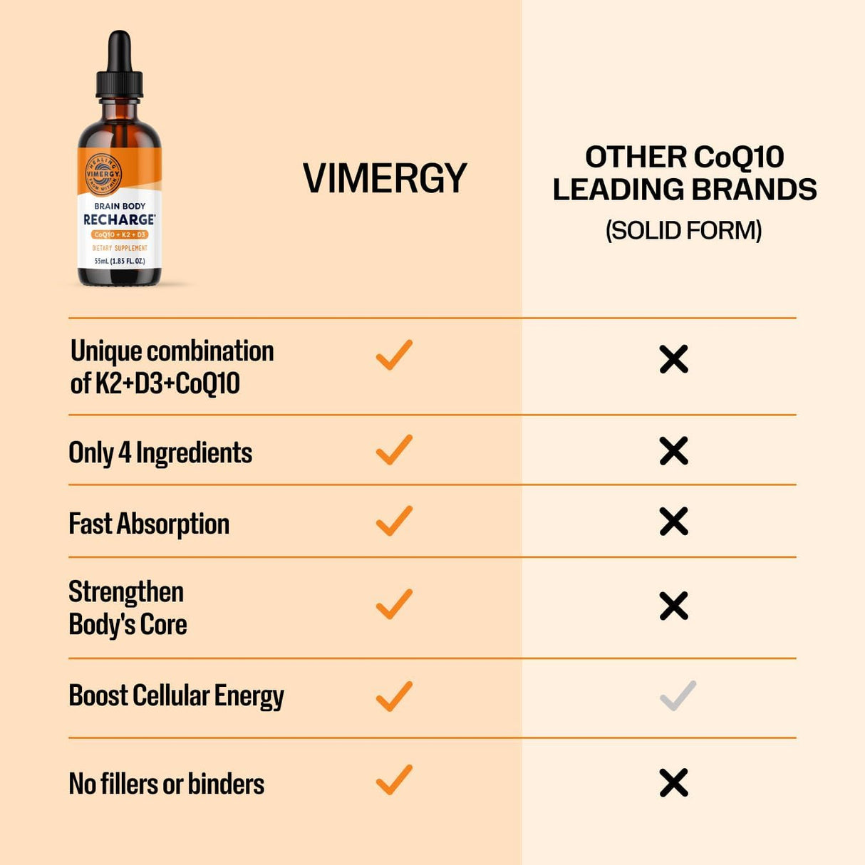 Vimergy Brain Body Recharge Liquid Coq10 with Vitamin D3 & K2 55Ml.