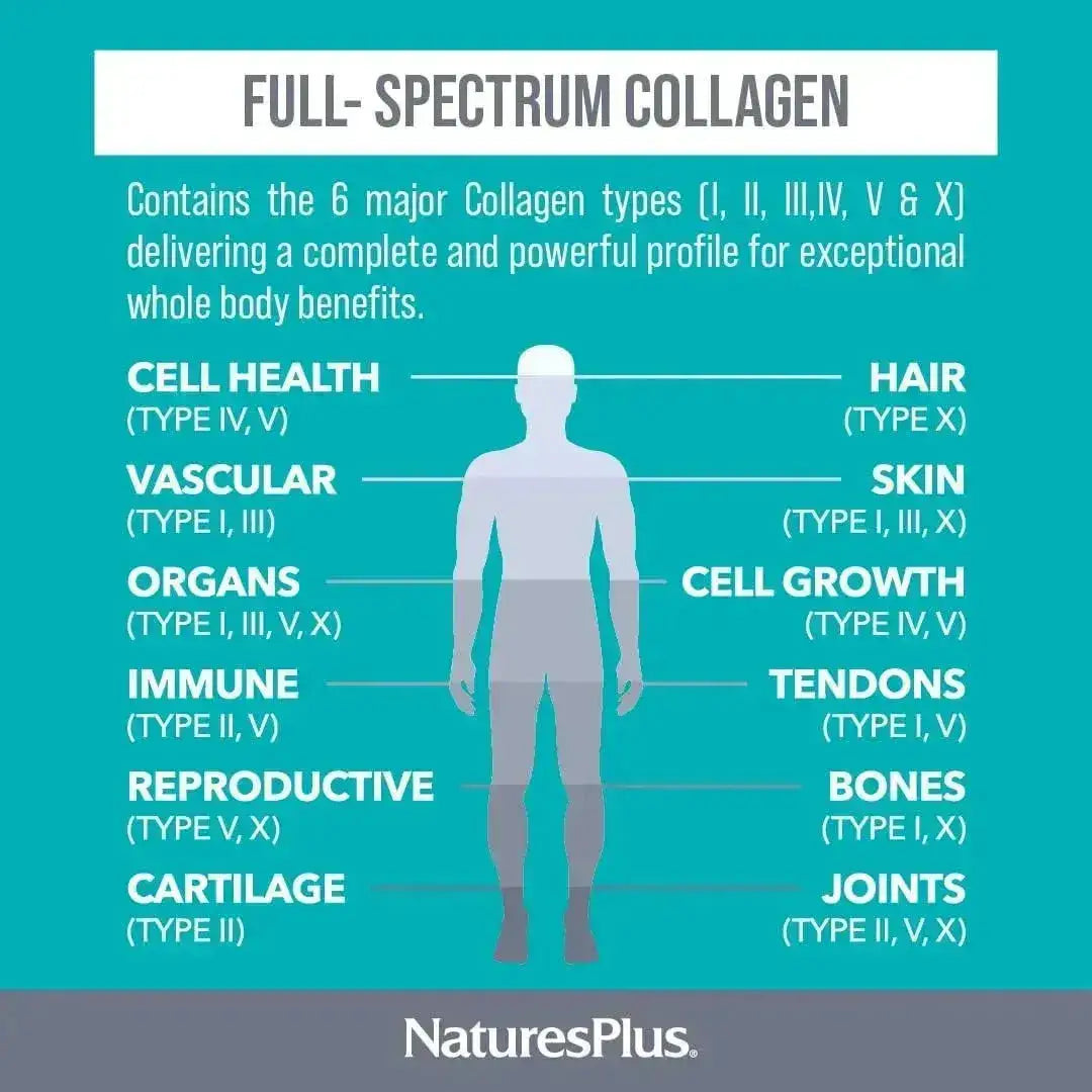 NATURES PLUS - Natures Plus Collagen Peptides 20 Paquetes - The Red Vitamin MX - Suplementos Alimenticios - {{ shop.shopifyCountryName }}