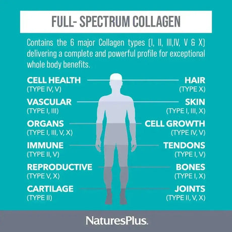 NATURES PLUS - Natures Plus Collagen Peptides 20 Paquetes - The Red Vitamin MX - Suplementos Alimenticios - {{ shop.shopifyCountryName }}