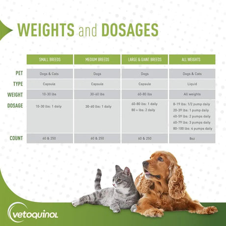 VETOQUINOL - Vetoquinol Triglyceride Omega Dog Supplement 60 Capsulas - The Red Vitamin MX - Aceite De Pescado Para Perros - {{ shop.shopifyCountryName }}