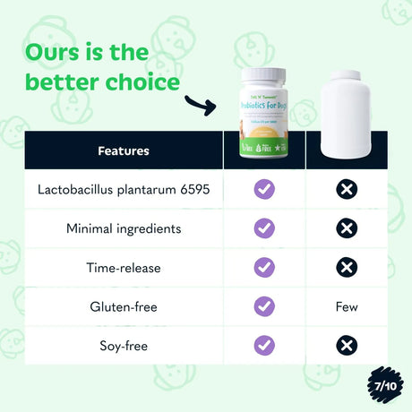 TAILS N TUMMIES - Tails N Tummies Probiotics for Dogs 60 Tabletas - The Red Vitamin MX - Probióticos Para Perros - {{ shop.shopifyCountryName }}