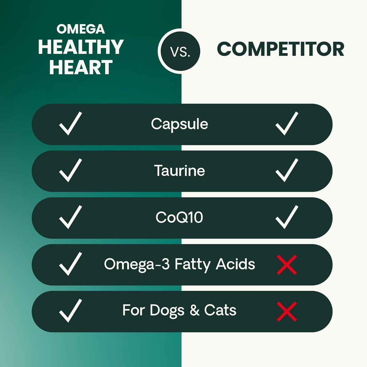 VetriScience Omega Healthy Heart Easy-Open Capsules 90 Capsulas