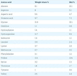 COLLAGILE - COLLAGILE pet Dog Hip & Joint Care Effective Powder 300Gr. - The Red Vitamin MX - Cuidado De Cadera Y Articulaciones Para Perros - {{ shop.shopifyCountryName }}