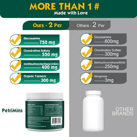 PETRIMINS - PetriMins Advanced Hip & Joint Supplement for Dogs Chicken 90 Masticables - The Red Vitamin MX - Cuidado De Cadera Y Articulaciones Para Perros - {{ shop.shopifyCountryName }}