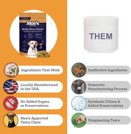 MOE'S - Moe’s 5-in-1 Essential Dog Multivitamin Chicken Flavored Chews 90 Masticables - The Red Vitamin MX - Multivitamínicos Para Perros - {{ shop.shopifyCountryName }}