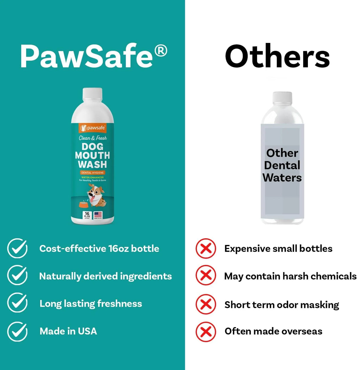 PAWSAFE - PawSafe Dog Mouthwash Dental Water Additive 473Ml. - The Red Vitamin MX - Cuidado Dental Para Perros - {{ shop.shopifyCountryName }}