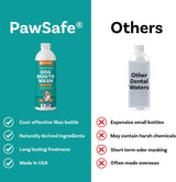 PAWSAFE - PawSafe Dog Mouthwash Dental Water Additive 473Ml. - The Red Vitamin MX - Cuidado Dental Para Perros - {{ shop.shopifyCountryName }}