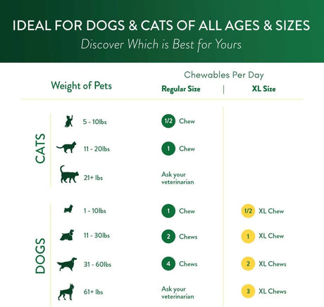 OCU-GLO - Ocu-GLO Cat & Dog Senior Supplement for Eye Support 15 Masticables - The Red Vitamin MX - Cuidado De Los Ojos De Los Perros - {{ shop.shopifyCountryName }}