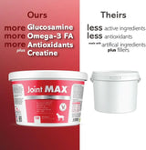 JOINT MAX - Joint Max TS Joint Supplement Vet Formulated 120 Masticables - The Red Vitamin MX - Cuidado De Cadera Y Articulaciones Para Perros - {{ shop.shopifyCountryName }}