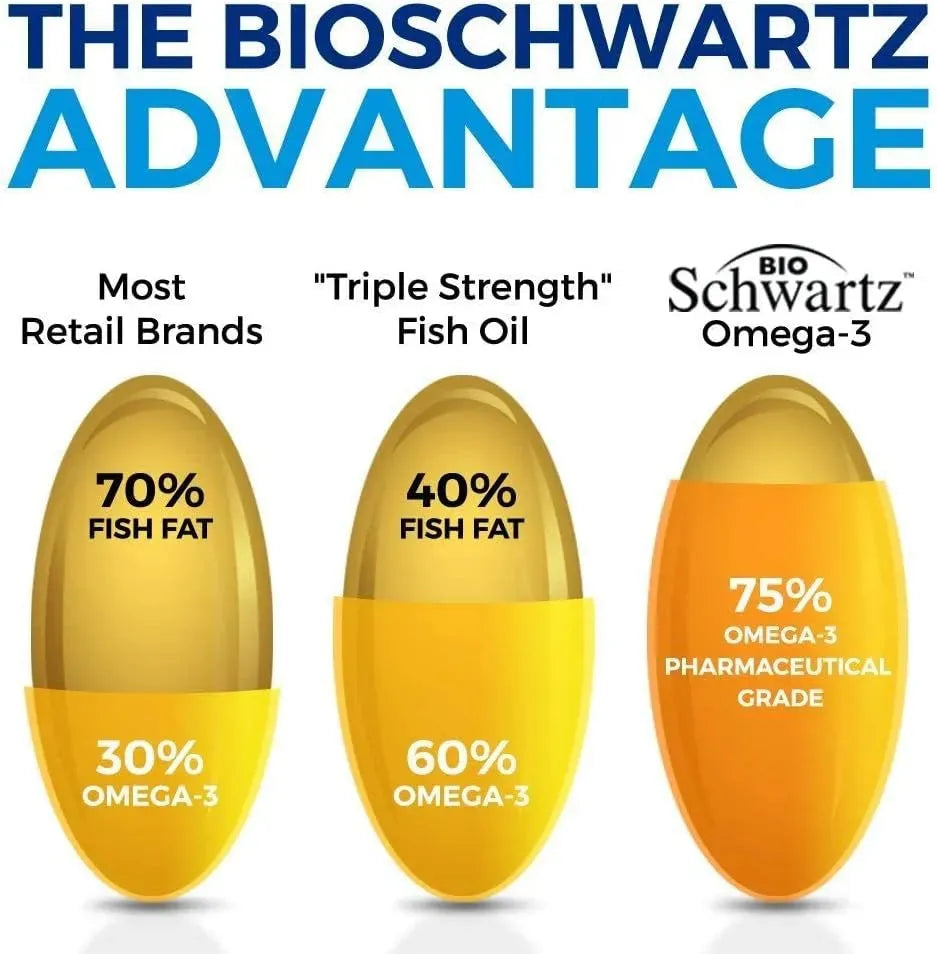BIO SCHWARTZ - BioSchwartz Triple Strength Omega 3 Fish Oil 180 Capsulas Blandas - The Red Vitamin MX - Suplementos Alimenticios - {{ shop.shopifyCountryName }}