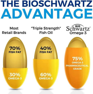 BIO SCHWARTZ - BioSchwartz Triple Strength Omega 3 Fish Oil 180 Capsulas Blandas - The Red Vitamin MX - Suplementos Alimenticios - {{ shop.shopifyCountryName }}