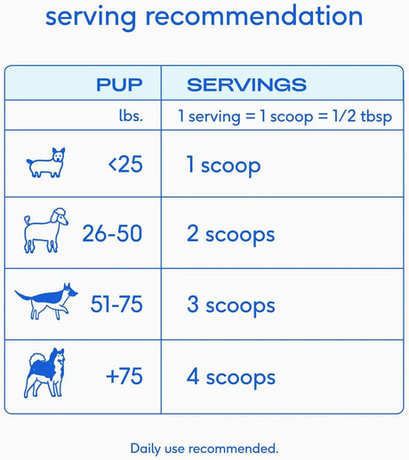 NATIVE PET - Native Pet Goat Milk for Dogs Organic Goat Milk Powder for Dogs and Cats 60 Servicios 198Gr. - The Red Vitamin MX - Sustitutos De Leche Para Perros - {{ shop.shopifyCountryName }}