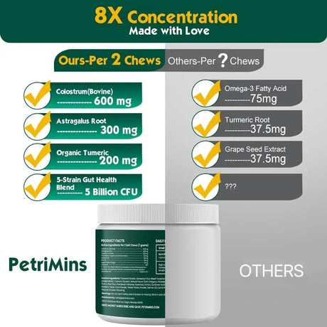 PETRIMINS - PetriMins Advanced Allergy Immune Itch Relief for Dogs Chicken 90 Masticables - The Red Vitamin MX - Remedios Para La Picazón De Perros - {{ shop.shopifyCountryName }}