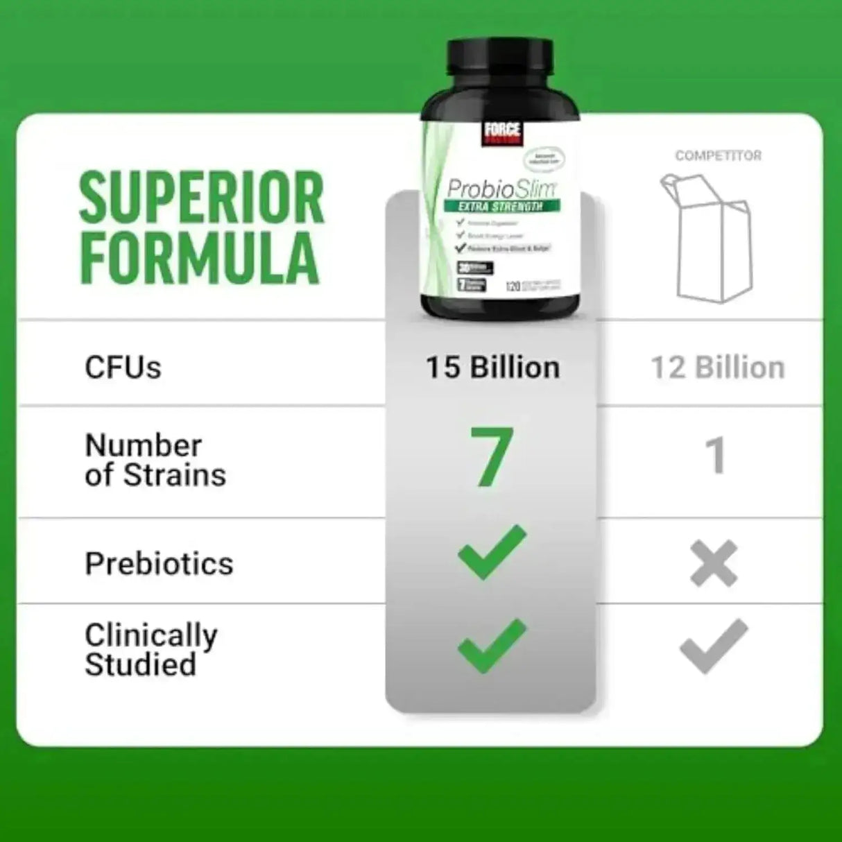 FORCE FACTOR - FORCE FACTOR ProbioSlim Extra Strength Probiotics 120 Capsulas 2 Pack - The Red Vitamin MX - Suplementos Alimenticios - {{ shop.shopifyCountryName }}