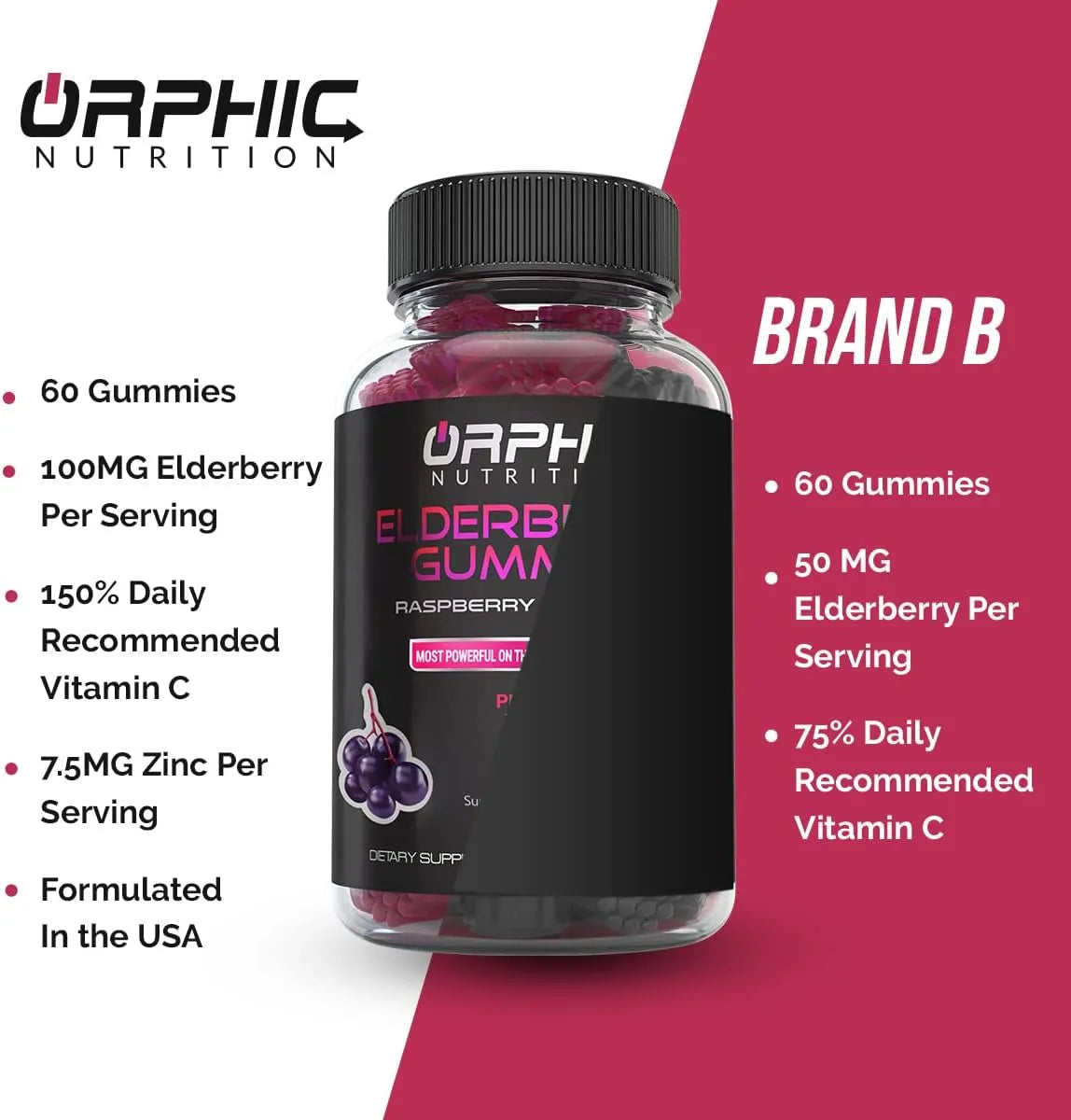 ORPHIC NUTRITION - ORPHIC NUTRITION Elderberry Gummies with Vitamin C and Zinc 60 Gomitas - The Red Vitamin MX - Suplementos Alimenticios - {{ shop.shopifyCountryName }}