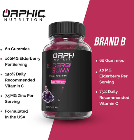 ORPHIC NUTRITION - ORPHIC NUTRITION Elderberry Gummies with Vitamin C and Zinc 60 Gomitas - The Red Vitamin MX - Suplementos Alimenticios - {{ shop.shopifyCountryName }}