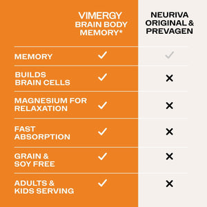 Vimergy Brain Body Memory 44.5Gr.