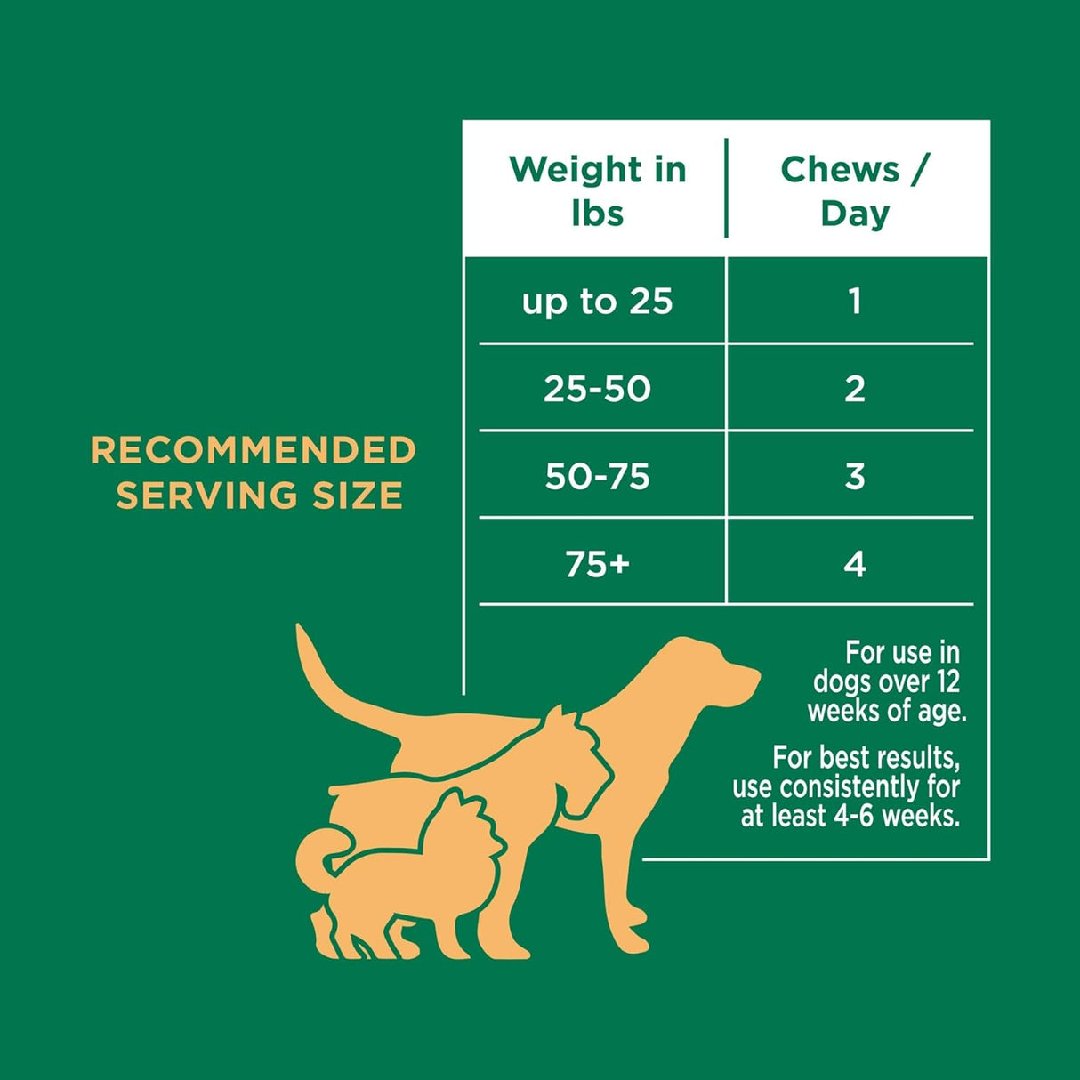 Natural Rapport Dog Allergy Supplement 120 Masticables