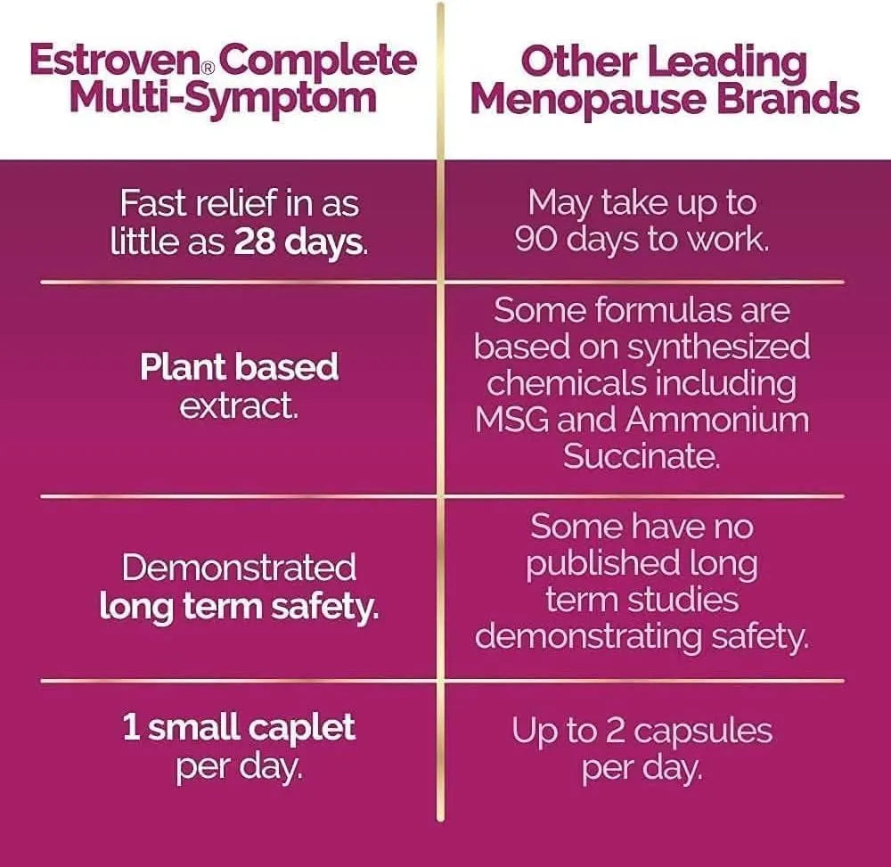 ESTROVEN - Estroven Complete Multi-Symptom Menopause Supplement for Women 28 Tabletas 2 Pack - The Red Vitamin MX - Suplementos Alimenticios - {{ shop.shopifyCountryName }}