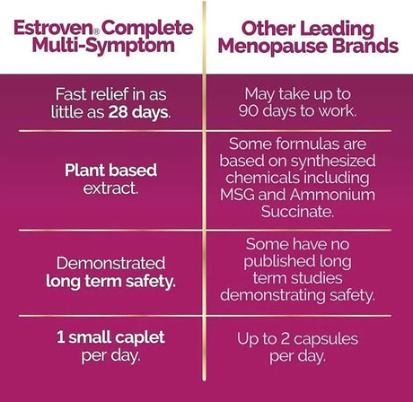 ESTROVEN - Estroven Complete Multi-Symptom Menopause Supplement for Women 28 Tabletas 2 Pack - The Red Vitamin MX - Suplementos Alimenticios - {{ shop.shopifyCountryName }}