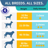 WONTECHMI - WONTECHMI Probiotics for Dogs Steak 180 Masticables - The Red Vitamin MX - Probióticos Para Perros - {{ shop.shopifyCountryName }}