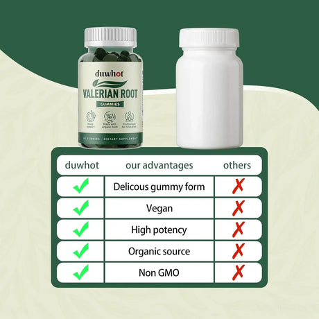 DUWHOT - Duwhot Valerian Root Gummy 60 Gomitas - The Red Vitamin MX - Suplementos Alimenticios - {{ shop.shopifyCountryName }}