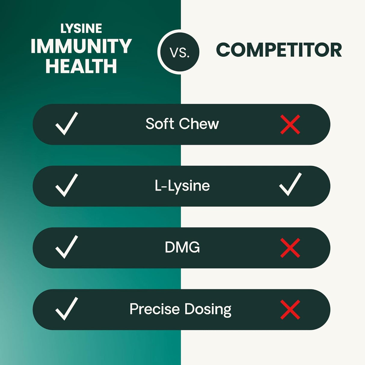 VetriScience Lysine Immunity Health Chews for Cats Chicken 90 Masticables