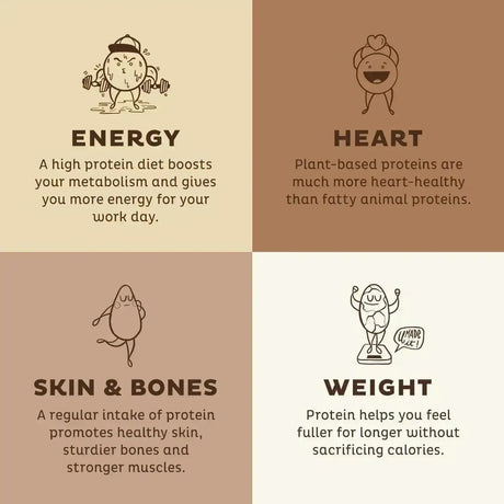 KOS - KOS Organic Plant Based Protein Powder Chocolate 15 Servicios 585Gr. - The Red Vitamin MX - Suplementos Alimenticios - {{ shop.shopifyCountryName }}