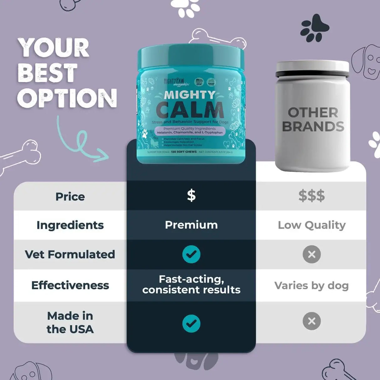 MIGHTY PAW - Mighty Paw Calming Chews for Dogs with Melatonin 120 Masticables 2 Pack - The Red Vitamin MX - Relajantes Para Perros - {{ shop.shopifyCountryName }}
