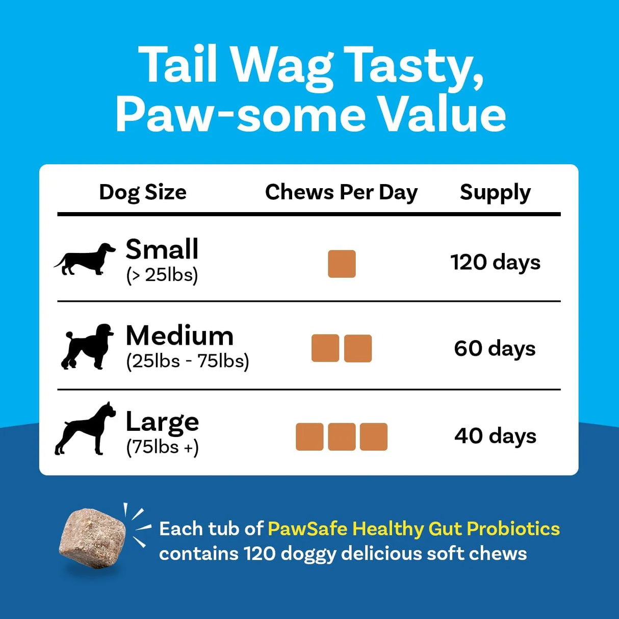 PAWSAFE - PawSafe Dog Probiotics Honey Chicken Flavor 120 Masticables - The Red Vitamin MX - Probióticos Para Perros - {{ shop.shopifyCountryName }}