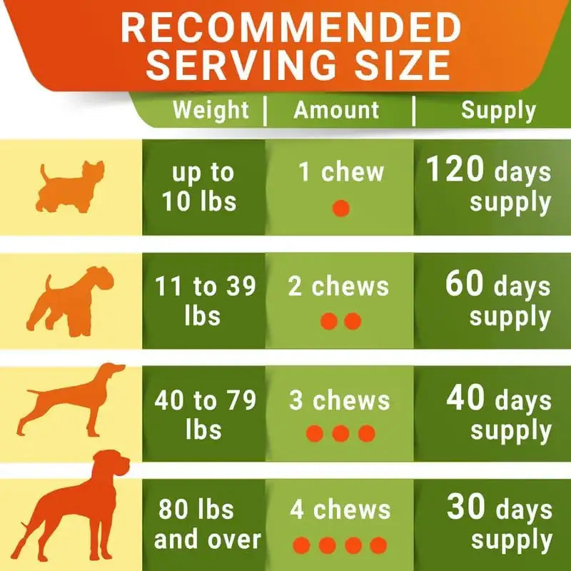 STRELLALAB - STRELLALAB Senior Advanced Glucosamine Chondroitin Joint for Dogs Bacon Flavor 120 Masticables - The Red Vitamin MX - Cuidado De Cadera Y Articulaciones Para Perros - {{ shop.shopifyCountryName }}