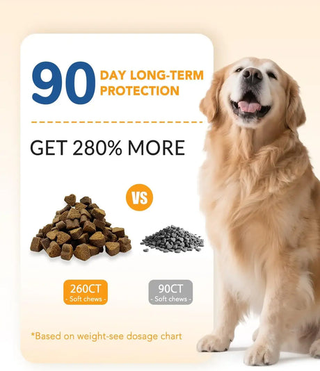 COZYFUN - Cozyfun Dog Allergy Chews 260 Masticables - The Red Vitamin MX - Remedios Para La Picazón De Perros - {{ shop.shopifyCountryName }}