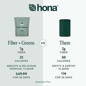 Hona Fiber & Greens Gut & Superfood Blend 30 Servicios 323Gr.