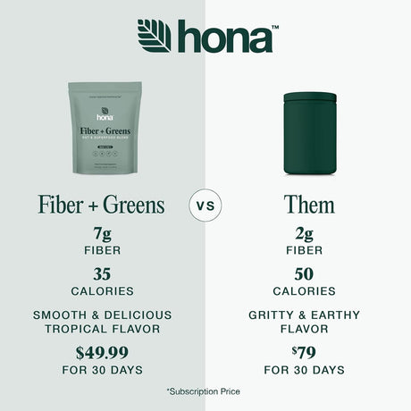 Hona Fiber & Greens Gut & Superfood Blend 15 Servicios 160Gr.