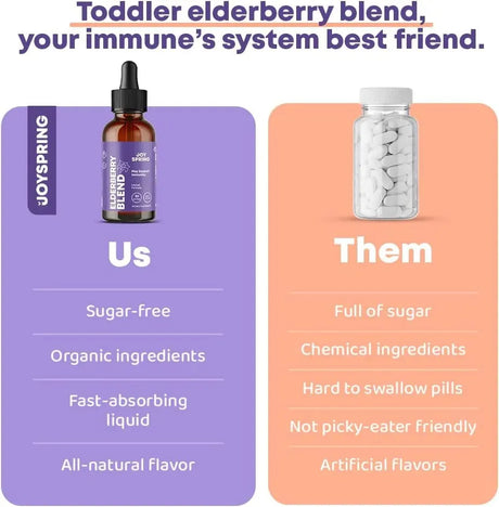 JOYSPRING - JoySpring Elderberry Syrup for Kids 30Ml. - The Red Vitamin MX - Suplementos Alimenticios - {{ shop.shopifyCountryName }}