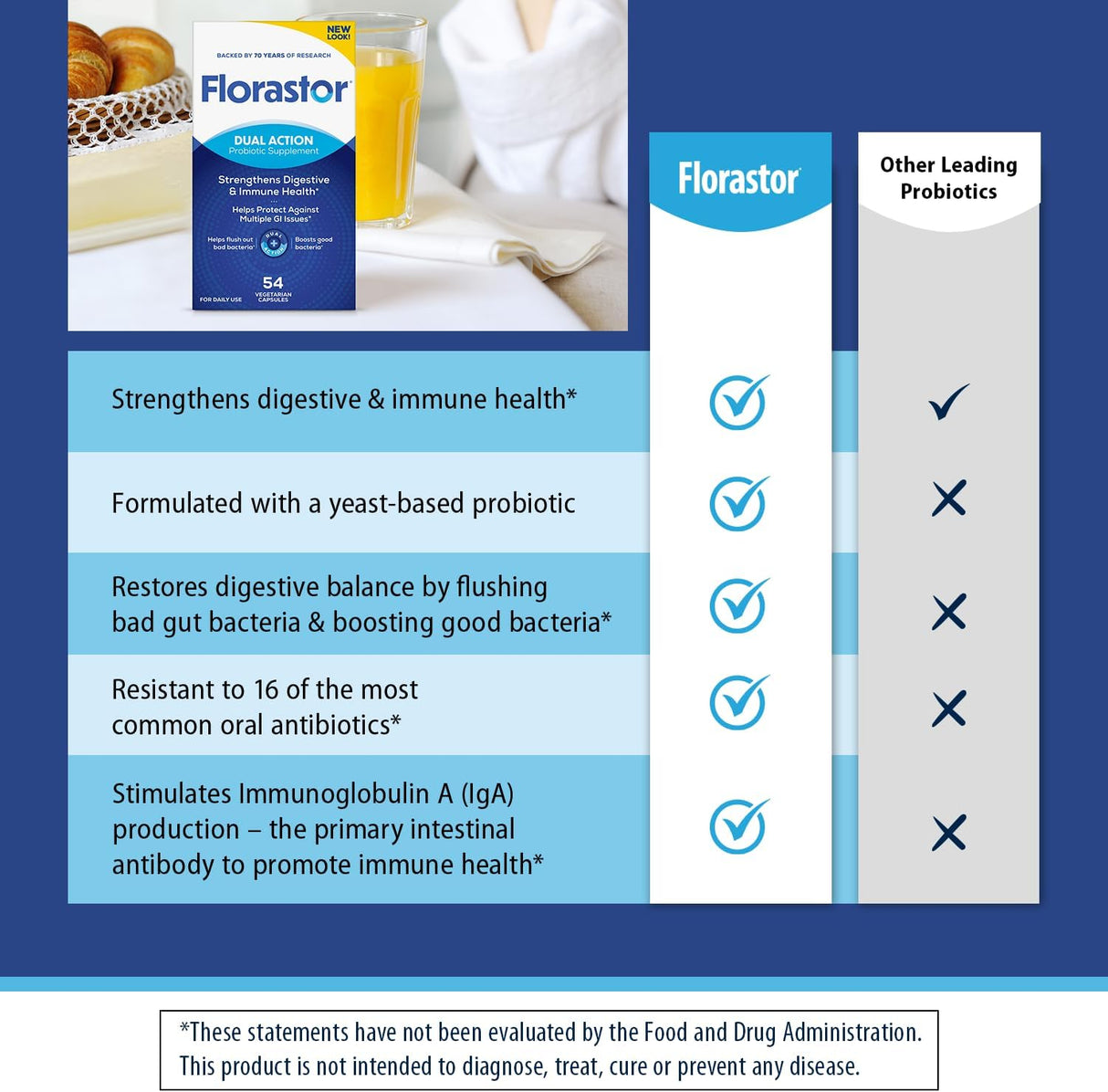 Florastor Probiotics 54 Capsulas