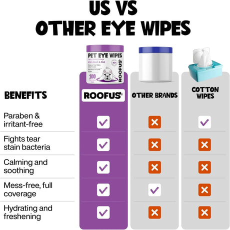ROOFUS THE DOG - ROOFUS THE DOG Dog Tear Wipes to Removes Tear Stains & Eye Residue 100 Toallitas - The Red Vitamin MX - Cuidado De Los Ojos De Los Perros - {{ shop.shopifyCountryName }}