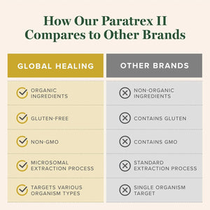 GLOBAL HEALING CENTER - Global Healing Paratrex II Advanced Detox Support 2 Fl.Oz. - The Red Vitamin MX - Suplementos Alimenticios - {{ shop.shopifyCountryName }}