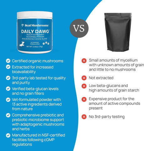 REAL MUSHROOMS - Real Mushrooms Daily Dawg Mushroom Blend for Dogs 75Gr. - The Red Vitamin MX - Suplementos Herbales Para Perros - {{ shop.shopifyCountryName }}