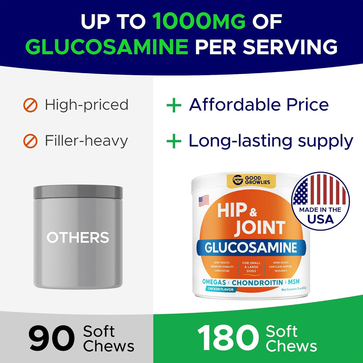 GOODGROWLIES Glucosamine for Dogs Hip & Joint Supplement 180 Masticables