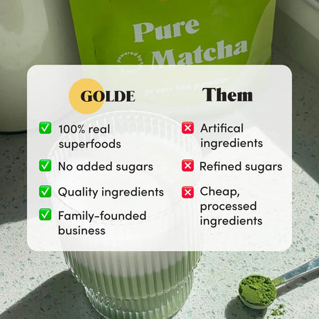 GOLDE - GOLDE Pure Matcha Ceremonial Grade Powder 100Gr. - The Red Vitamin MX - Suplementos Alimenticios - {{ shop.shopifyCountryName }}