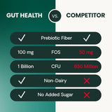 VETRISCIENCE - VetriScience Gut Health Chews Probiotic Everyday Digestive 120 Masticables - The Red Vitamin MX - Probióticos Para Perros - {{ shop.shopifyCountryName }}