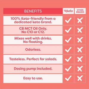 KISS MY KETO - Kiss My Keto MCT Oil C8 946Ml. - The Red Vitamin MX - Suplementos Alimenticios - {{ shop.shopifyCountryName }}