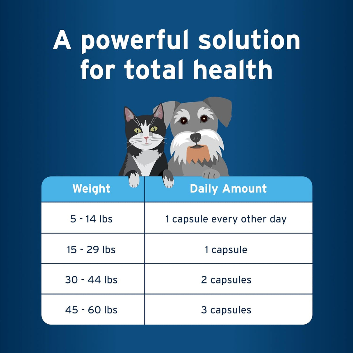 Pet Protect Cat & Small Dog Omega-3 Supplement 60 Capsulas