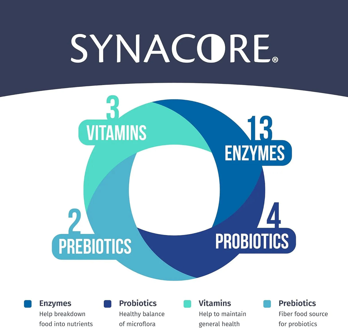 VAN BEEK - Van Beek Synacore Canine Probiotics and Vitamins for Dogs 30 Paquetes - The Red Vitamin MX - Probióticos Para Perros - {{ shop.shopifyCountryName }}
