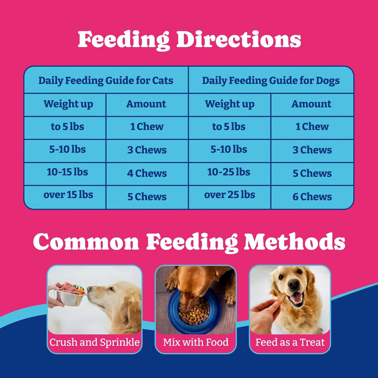 YoYoBay Omega 3 Fish Oil for Dogs 180 Masticables