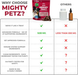 MIGHTY PETZ - Mighty Petz MAX Cranberry for Dog UTI Treatment 30 Masticables - The Red Vitamin MX - Salud De Tracto Urinario Para Perros - {{ shop.shopifyCountryName }}
