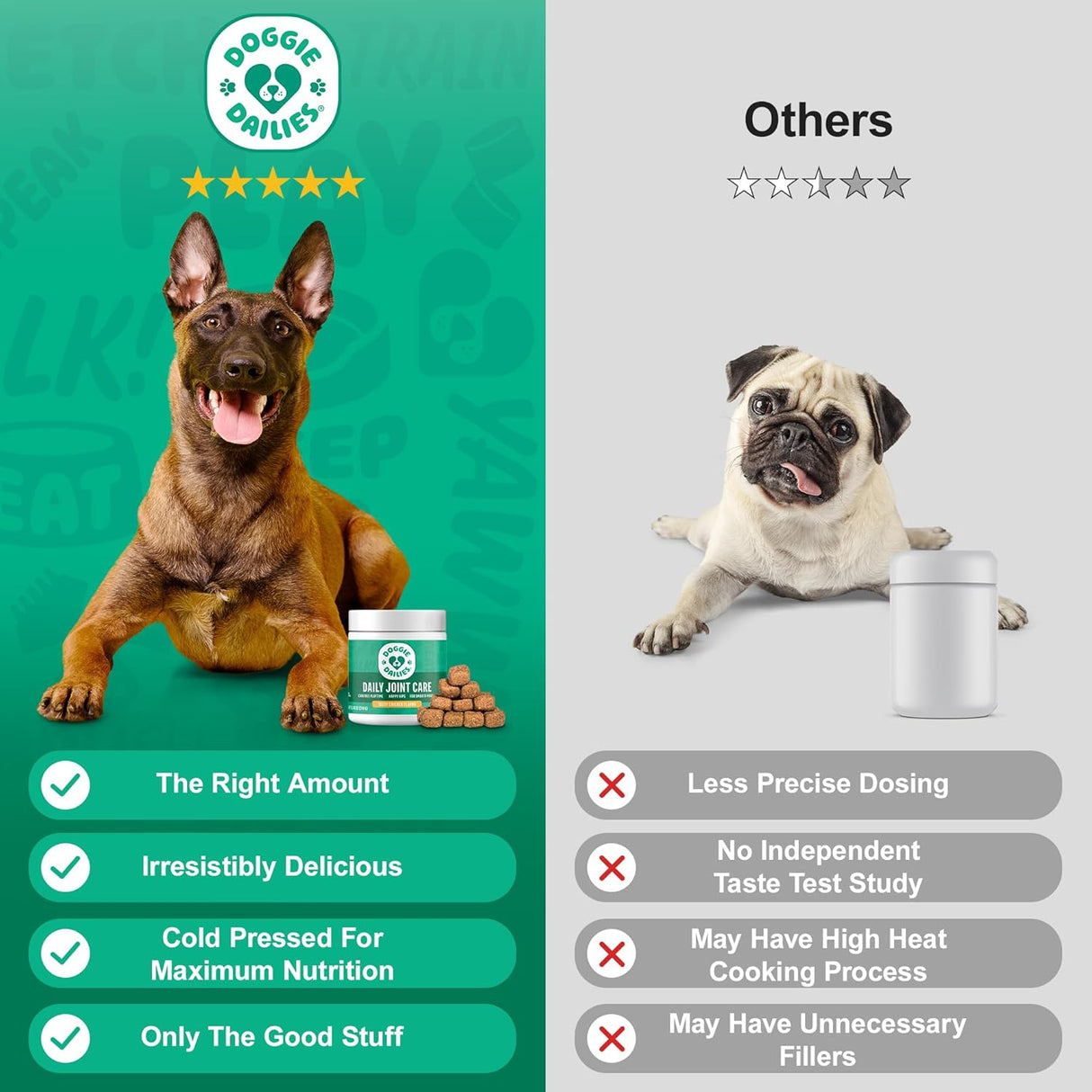 Doggie Dailies Daily Joint Care Glucosamine for Dogs Chicken 225 Masticables