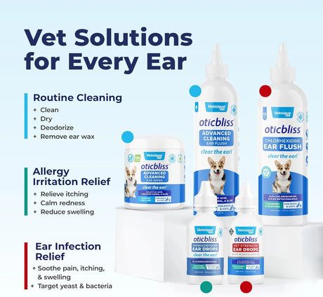 VETNIQUE - Vetnique Oticbliss Ear Flush Medicated Dog Ear Infection Treatment 12 Fl.Oz. - The Red Vitamin MX - Cuidado Del Oído De Perros - {{ shop.shopifyCountryName }}